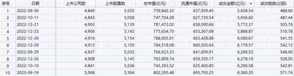 今日股市走势行情_今日大盘最新走势