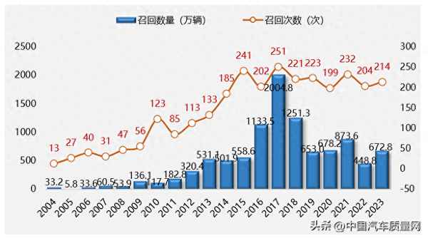 中國汽車網(中國汽車網汽車圖片站)