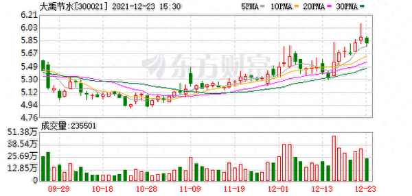 大禹节水新浪财经互动股吧,大禹节水(300021)股吧