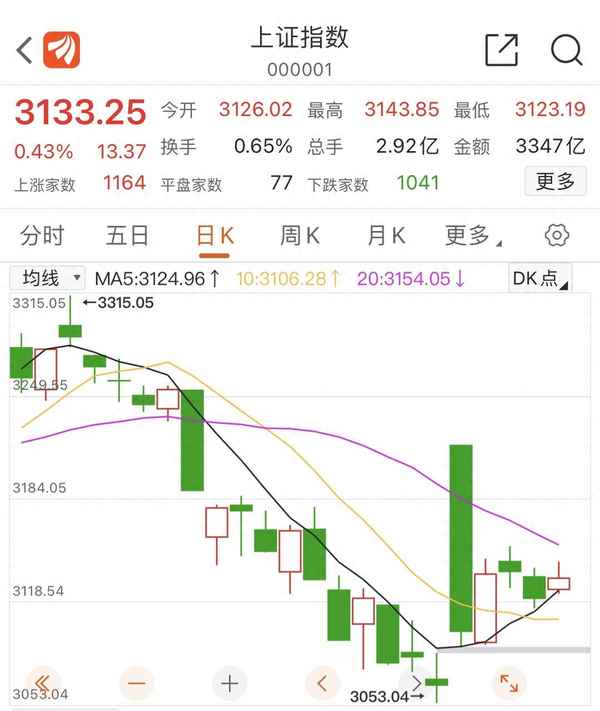 股票型基金的收益情况,股票型基金的好处