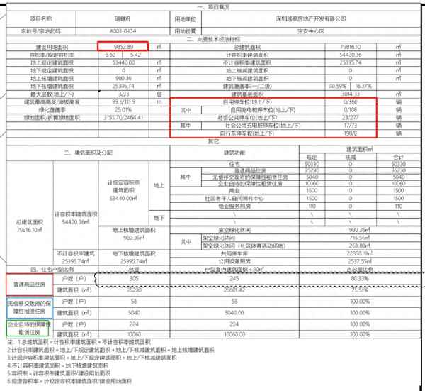 深圳宝安越秀瑞樾府、越秀瑞樾府售楼处