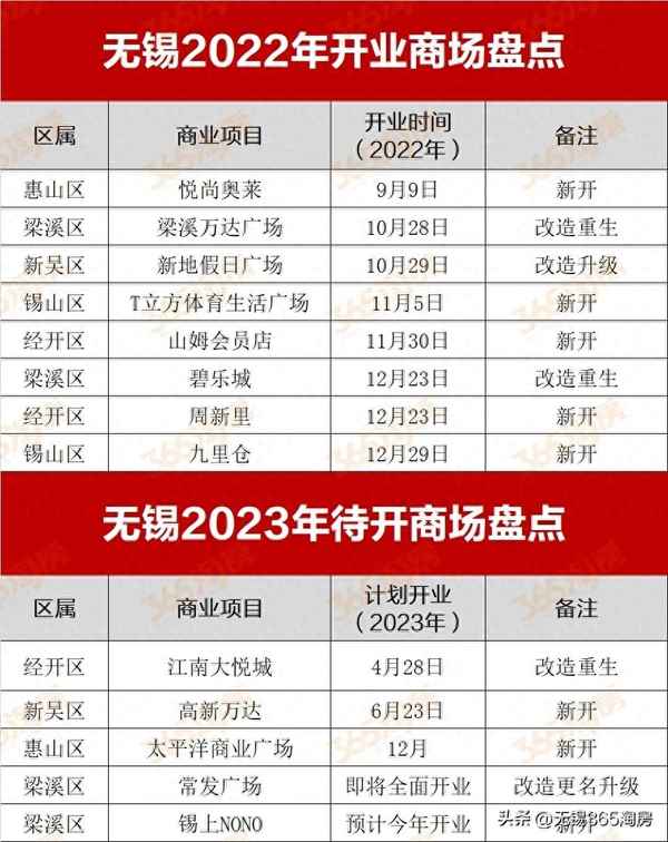 经开太平洋广场什么时候开业,经开区太平洋广场最新消息