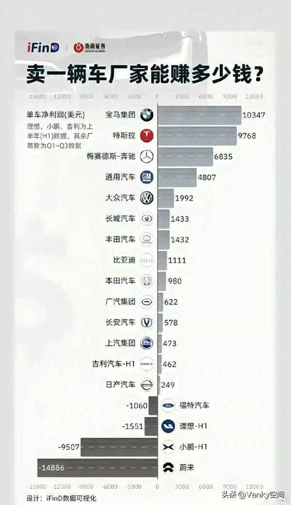 賣一輛車提成多少錢-賣一輛車有多少提成