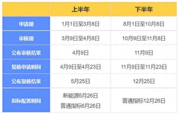 北京搖號網站官網登錄,申請小客車指標辦事說明