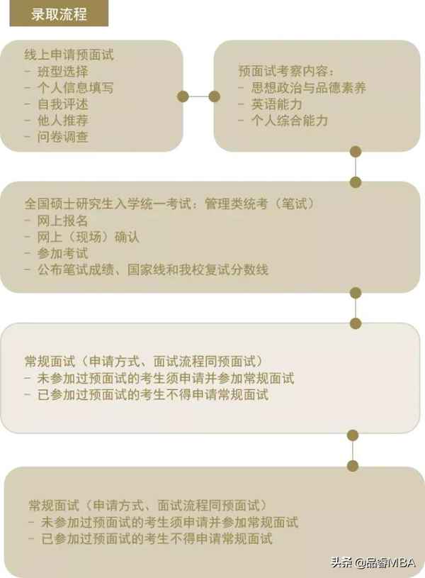 上海财经大学工商管理(上海财经大学经管专业考研)