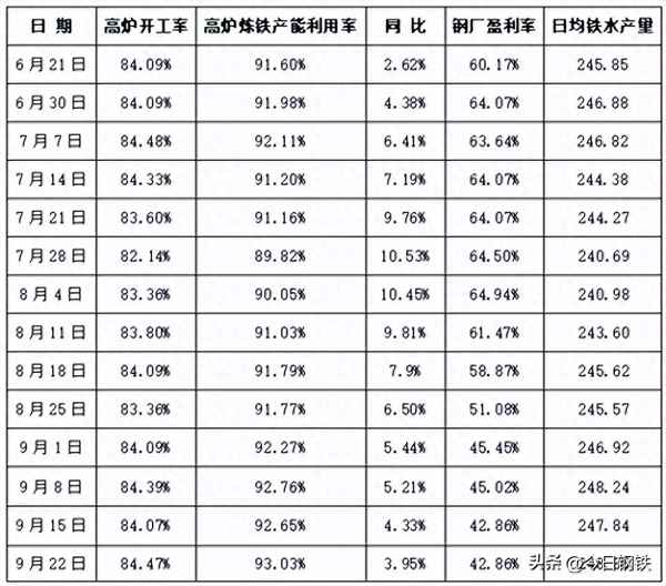 钢铁最新走势行情;钢铁最新走势行情分析