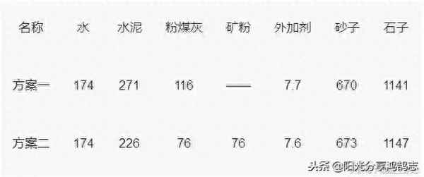 c30砼配比最新标准;c30混凝土配合比的比例多少