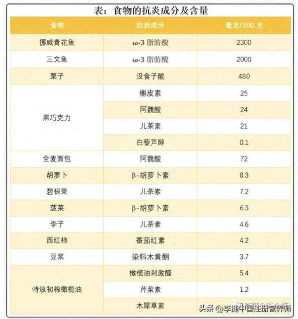 家?？拱┦匙V竅門、家?？拱┦匙V做法竅門