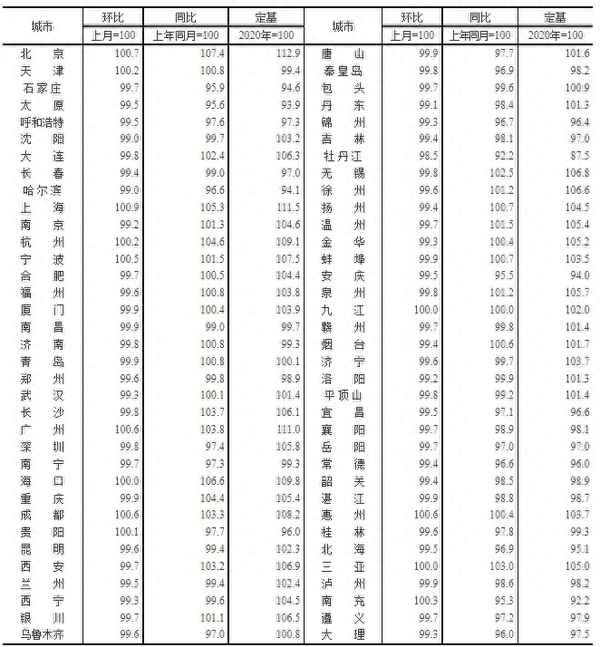 韶关二手房出售信息、韶关二手房出售信息 钻石郡