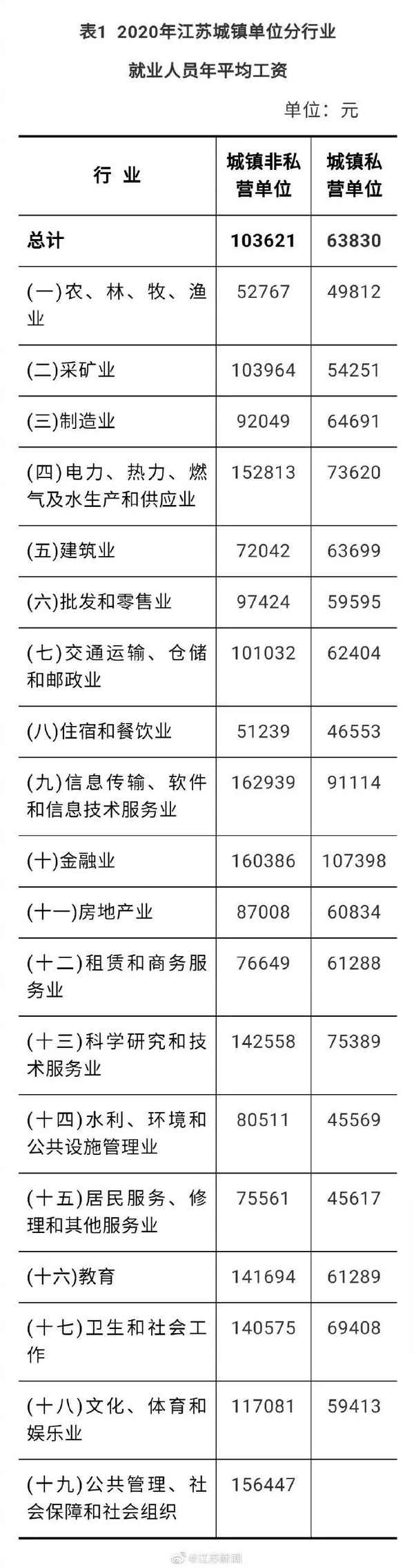 扬州房产网—扬州房产网官网首页