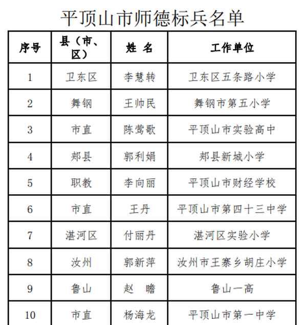 教師師德情況自我鑒定_教師職業道德內容