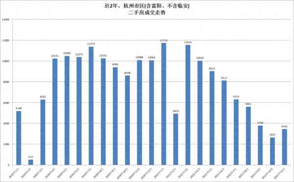 富阳50万以下的二手房_富阳 二手房