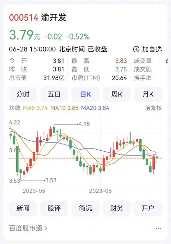 渝开发还能涨起来吗(重庆渝开发怎么样)