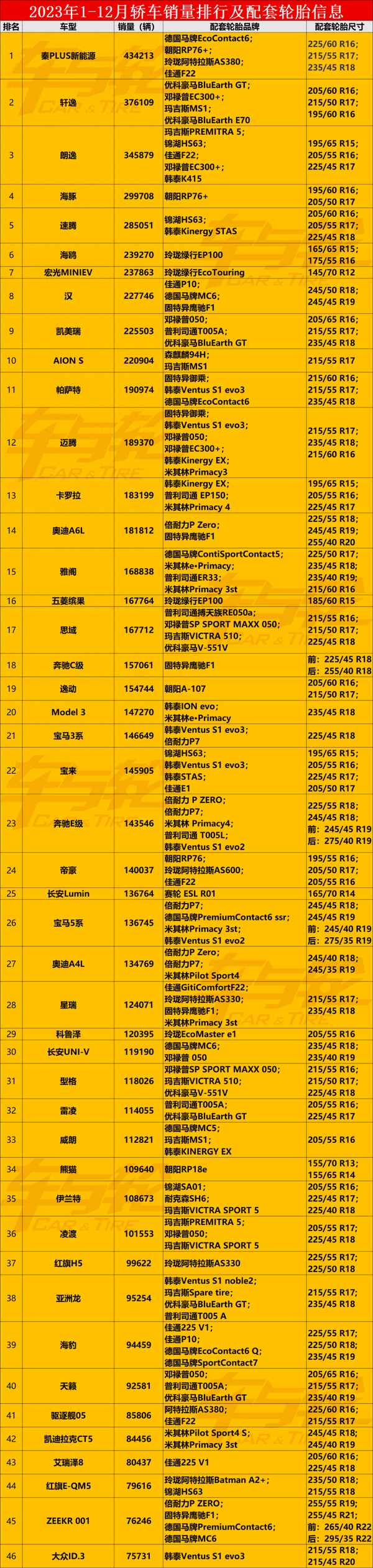 汽車配套-汽車配套廠家