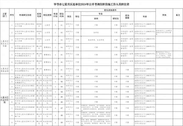 畢節市教育局官網_畢節市教育局官網舉報電話