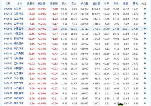 600805东方财富股吧;600586东方财富网股吧