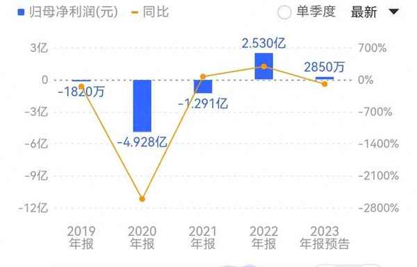 中潤房產,中潤房產是哪個旗下品牌