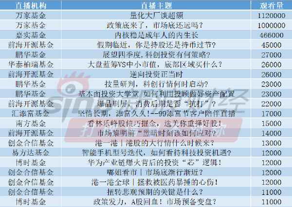 新浪财经基金比较、基金新浪基金