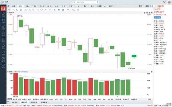 a股未来走势预测;中国唯一可以长期持有的股票