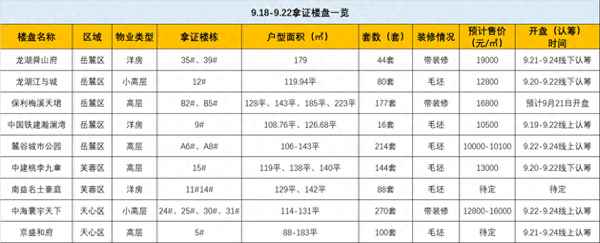 招商雍山湖在售价格、招商雍山湖楼面价