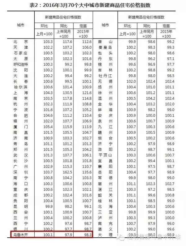 乌鲁木齐房产网_乌鲁木齐房产网二手房出售