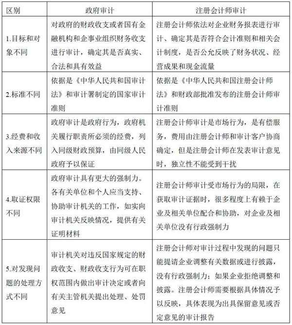 中央财经大学夏令营;中央财经大学夏令营参加条件