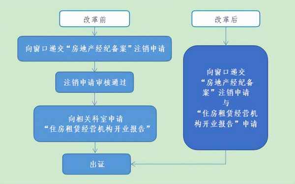 金山房产中介、金山房产中介网