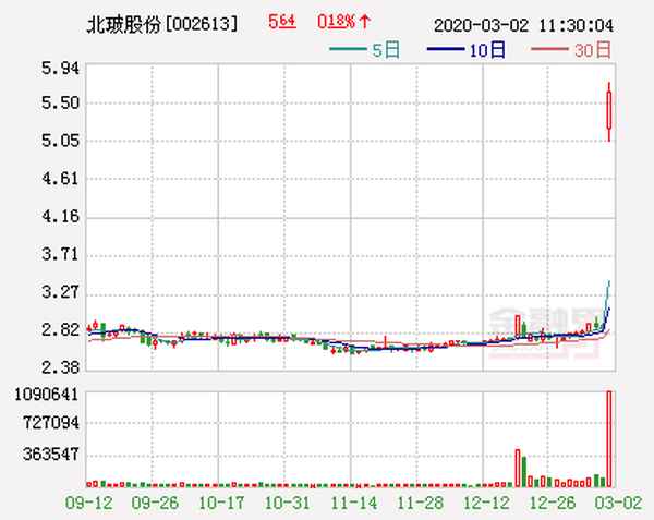 北玻股份股吧股吧—北玻股份股吧股吧最新消息