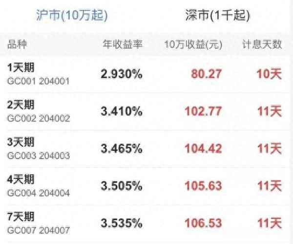 gc001和r001的区别;gc007和r007的区别