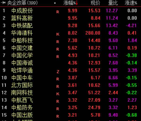 中字头央企股票有哪些(央企中字头有哪些没有上市)