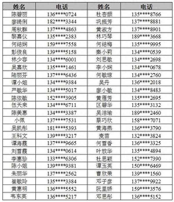 高明迎香生態園門票;高明迎香生態園門票多少錢