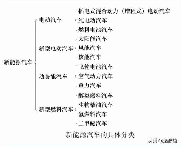 新能源汽車背景—新能源汽車背景圖片高清