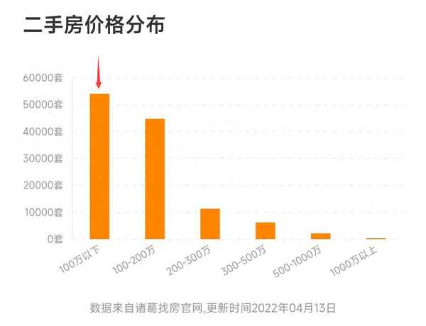 成都二手房价格走势,成都二手房价格走势图
