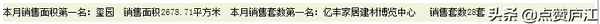 廬江房產網,廬江房產網安居客二手房