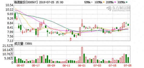 海德股份股票股吧,海德股份最新利好消息