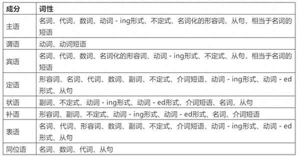 children的詞性-children屬于什么詞