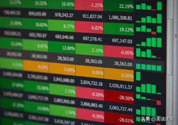 财经双语新闻-财经新闻英语翻译