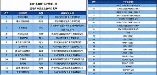深圳房產和-深圳房產和社保積分360分可以嗎