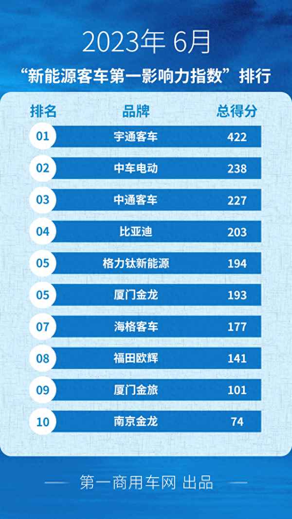 中通与宇通的差距、中通和宇通哪个好