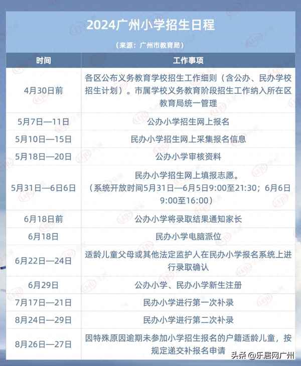 廣州房產學校_廣州房地產學校