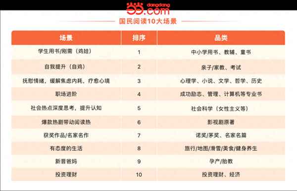 当当网现状2023—正版购书网站