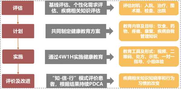 患者健康教育制度;患者健康教育制度試題