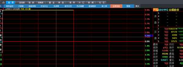 金隅股份财经;金隅股票601992