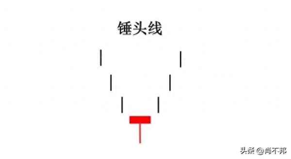 股票最新资讯图表_股票最新资讯app