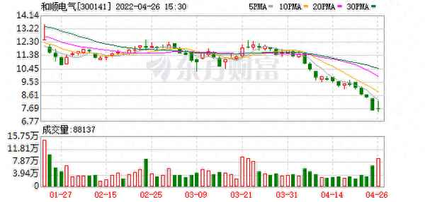 和顺电气怎么样东方财富网;和顺电气在什么地方