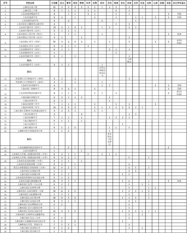 徐匯區教育局官網、徐匯區教育局官網公辦民辦轉學政策文件