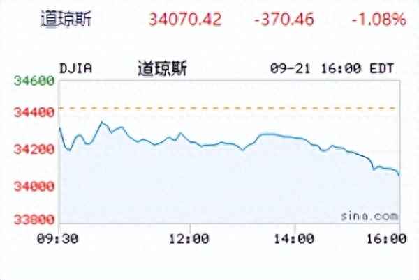 欧美股市目前走势、欧美股市收盘最新指数