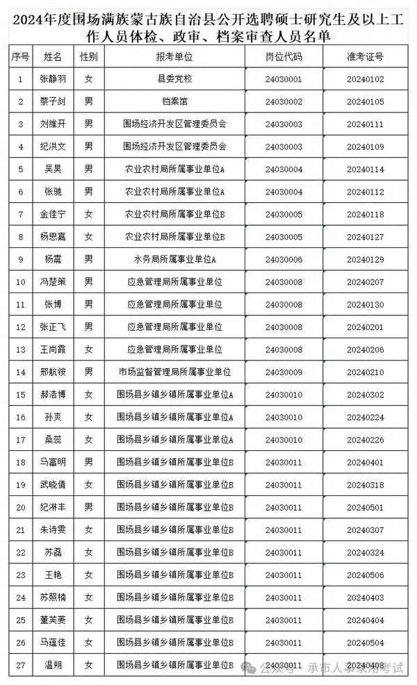圍場教育信息中心-圍場教育局官網