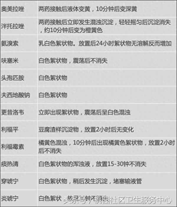 阿奇霉素2小时内必须输完吗-阿奇霉素两次输液间隔多长时间