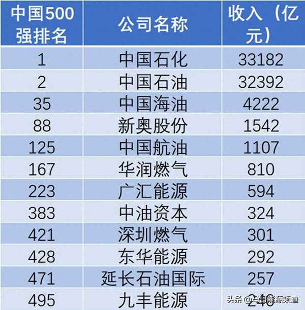 石油股票代码一览表,石油股票代码一览表图片